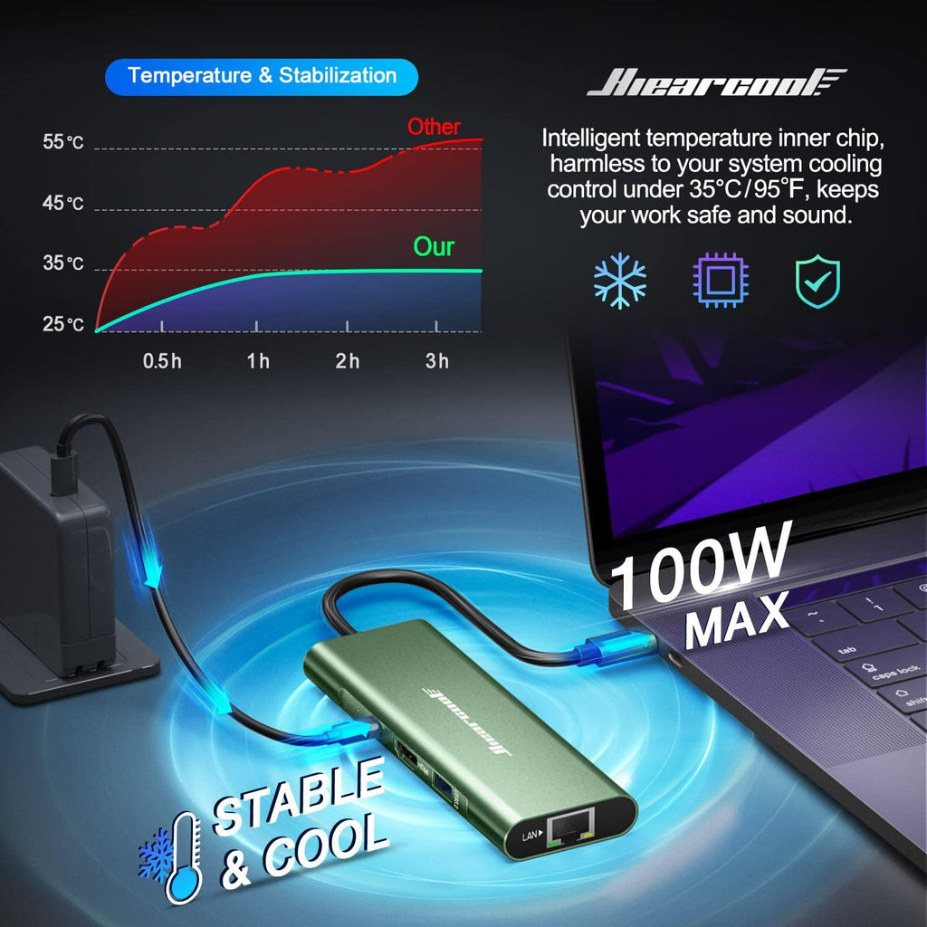 Hiearcool USB C Hub, 8 in 1 USB C Hub Multi-Port Adapter with Gigabit Ethernet, USB C to 4K@60Hz HDMI Dock Dongle for MacBook Pro Air M1 M2 and Type C Laptops-Green