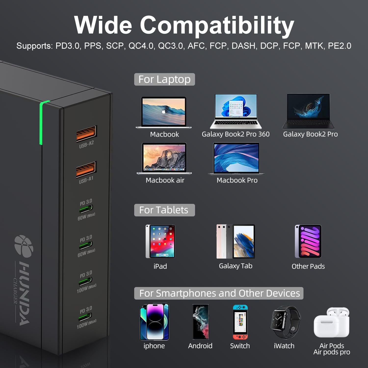HUNDA 200W USB C Charger GaN Charging Station 6 Ports Fast PD 100W Type C MacBook Charger Desktop Adapter Support PD3.0 /PPS 45W /QC5 for MacBook Pro/Air, iPhone 15/14, Galaxy s24/s23,HP,Dell etc