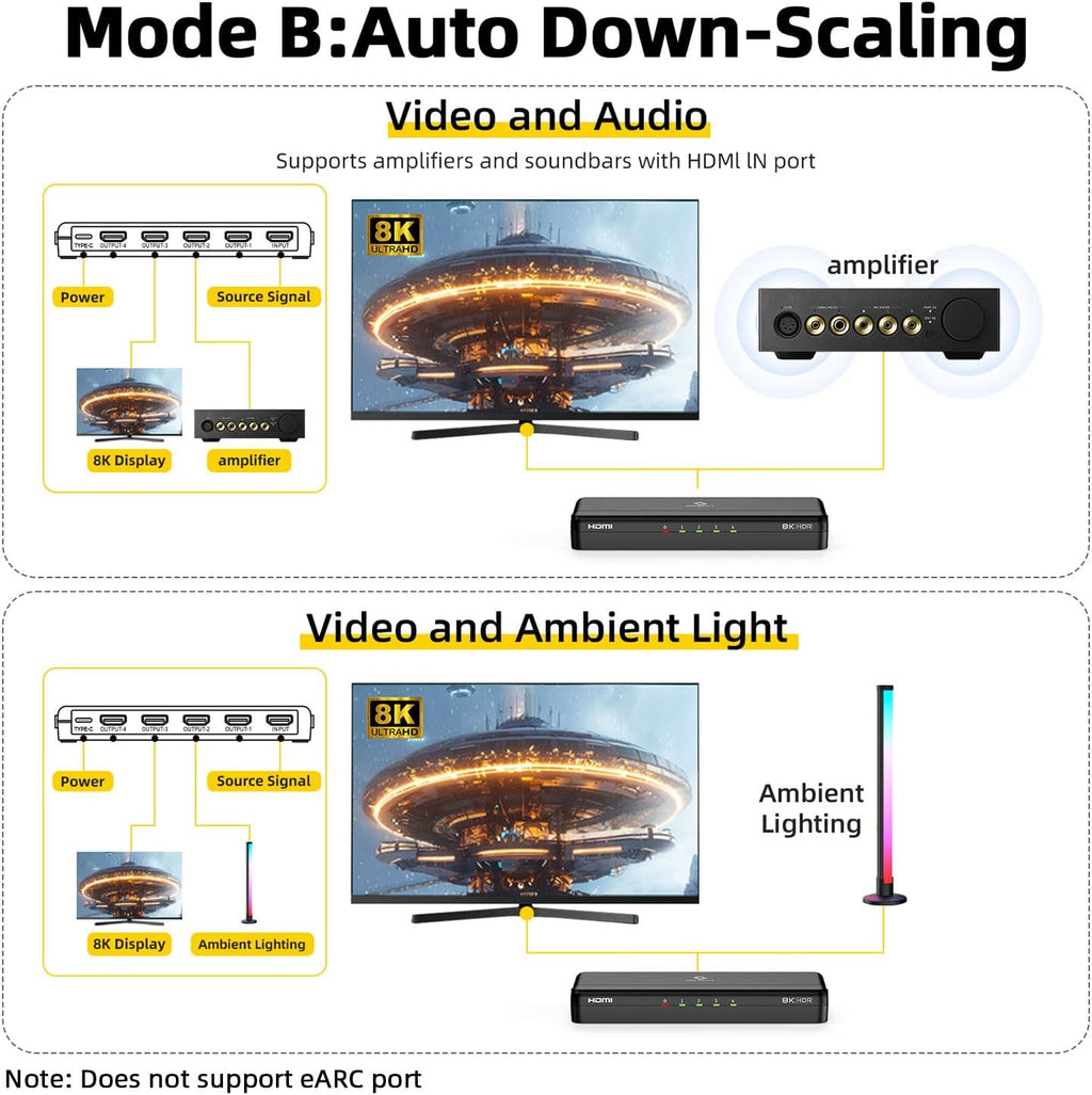 8K HDMI Splitter 1 in 4 Out, 1x4 Duplicate/Mirror Screens, HDMI 2.1, 8K@60Hz, 4K@240Hz (DSC), 4K@120Hz, Auto Downscaling, 48Gbps, HDCP 2.3, Compatible with Xbox, PS5, Blu-ray Player