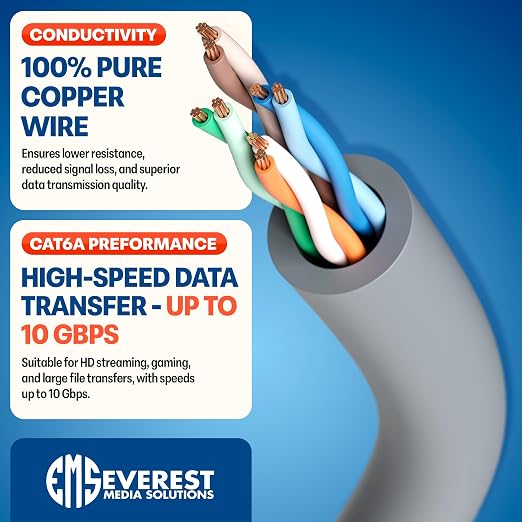 Everest Ultra Slim Cat6a Ethernet Patch Cables 1.5ft Gray - Image 5