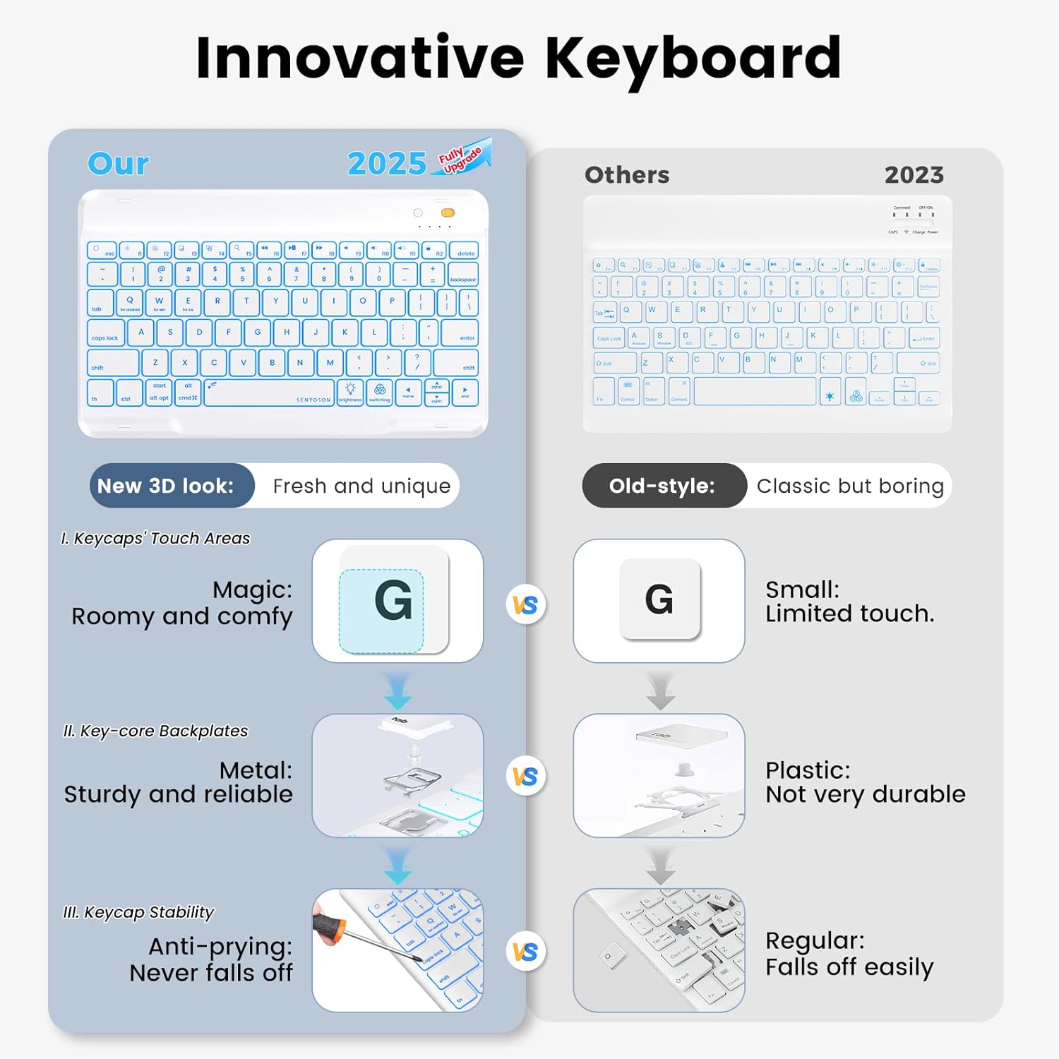 iPad 7th/8th/9th Generation Case with Keyboard 10.2-inch 2019/2020/2021, iPad Air 3rd/Pro 10.5-inch 2017 Compatible, 7 Color Backlit Keyboard BT/Wireless/Detachable with Pencil Holder (Mint Green)