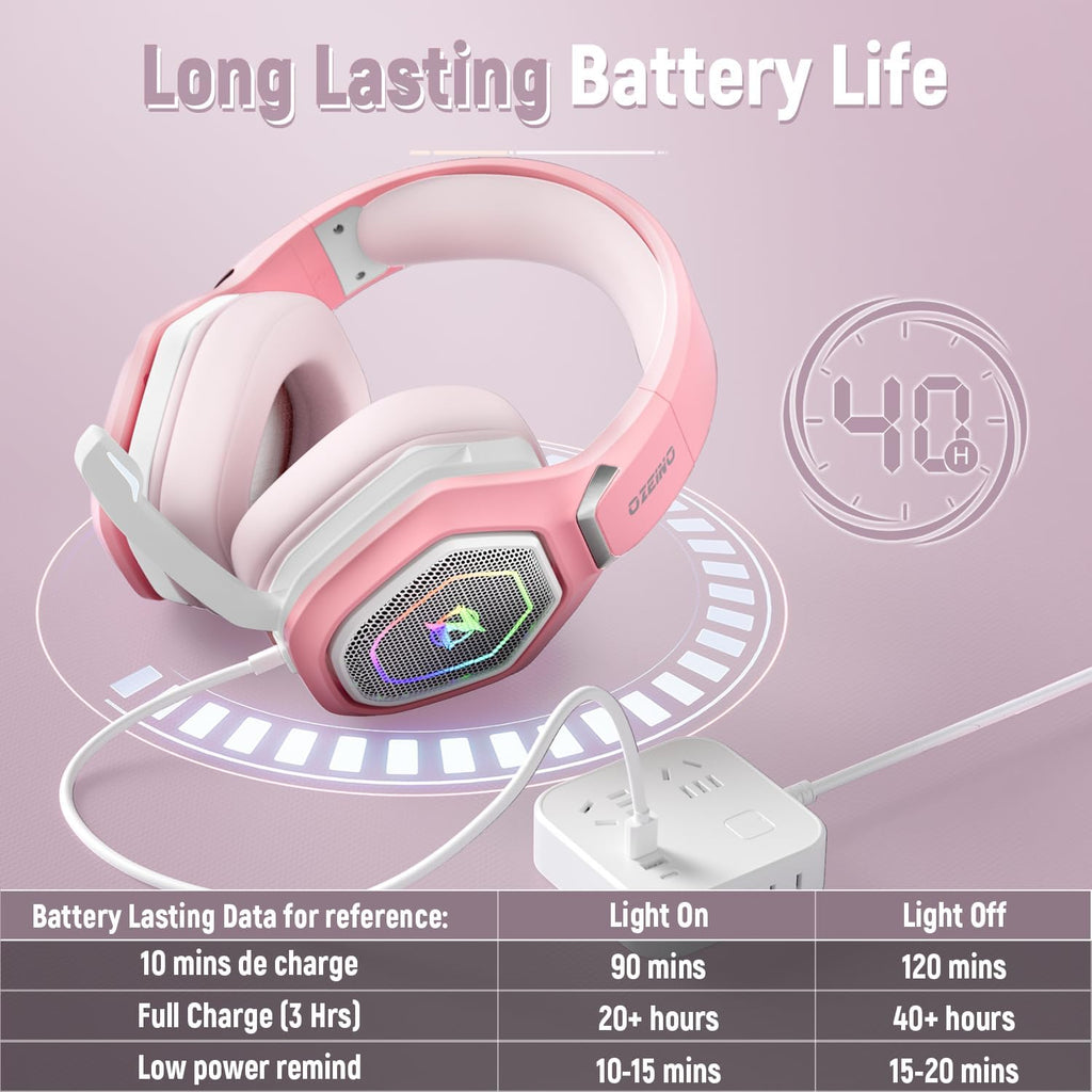 2.4GHz Gaming Headset Wireless with Flip Mic for Ps5, Ps4, PC, Gaming Headphones with USB-A & USB-C Transmitter, 40Hr Battery Bluetooth Headset for Laptop, Mobile, Mac