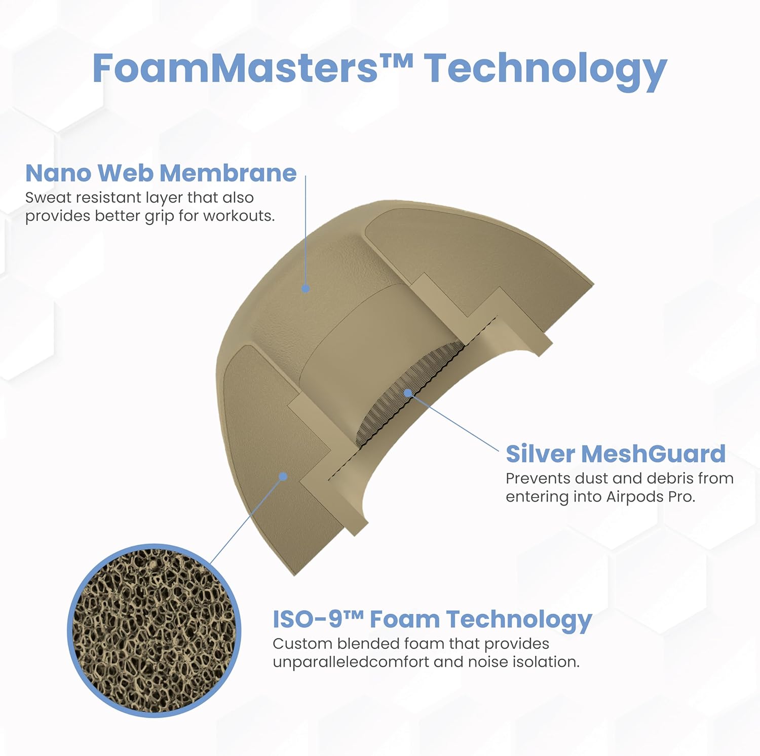 Foam Masters Ultra-Premium Memory Foam Ear Tips for AirPods Pro 1st & 2nd Gen | 3 Pairs | Black Magic Ver 6.0 | Secure | Comfort | Better Noise Cancel | Replacement Buds – FDE Tan, Assorted S/M/L