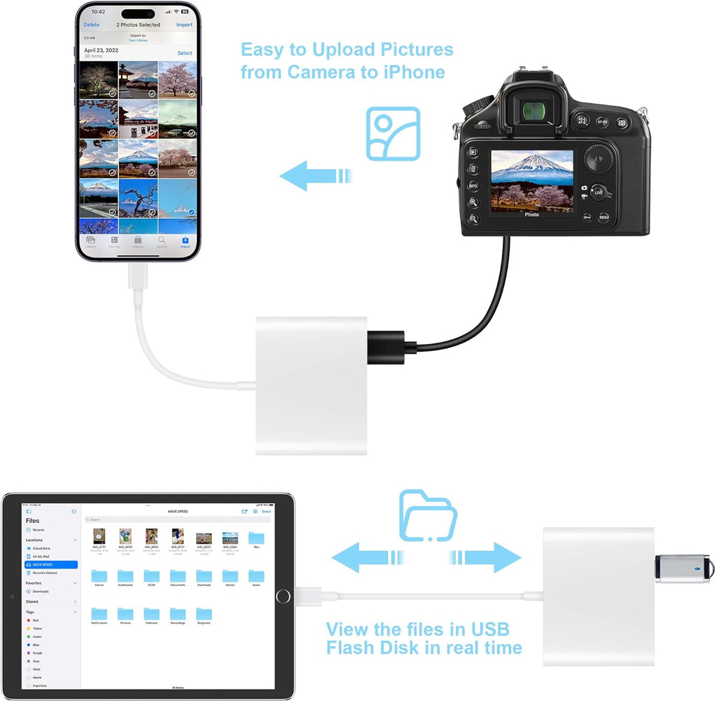 SD Card Reader for iPhone, Memory Card Reader with USB Camera Adapter Plug and Play Trail Game Camera Viewer Supports SD and TF Card MicroSD Card Adapter for iPad No App Required