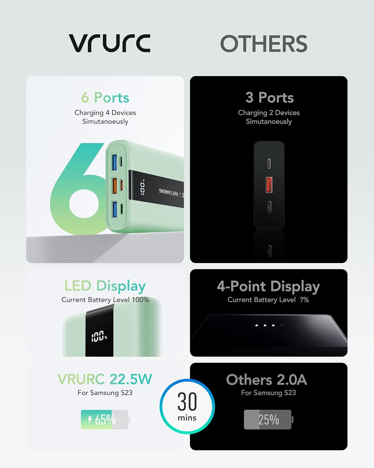 VRURC Power Bank,20000mAh Portable Charger Fast Charging,Compact Travel Essentail,4 Outputs 3 Inputs Battery Pack USB C for iPhone Series,Samsung,Android-Green