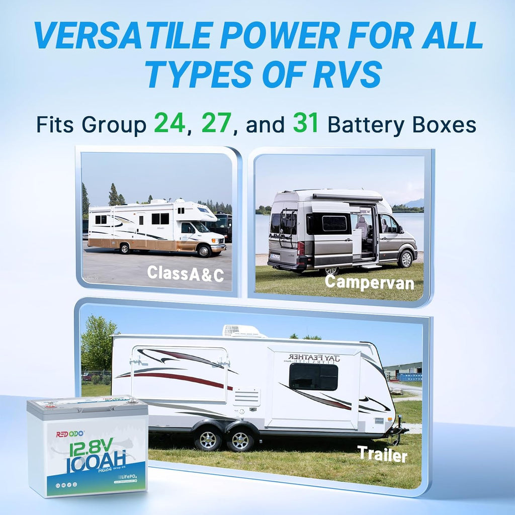Redodo 12V 100Ah LiFePO4 Battery Group24, 25% Smaller Size, 1280Wh Energy with 100A BMS, 15000+ Cycles, Lightweight Lithium Deep Cycle Battery for RV, Solar, Camping, Trolling Motor, Home Storage