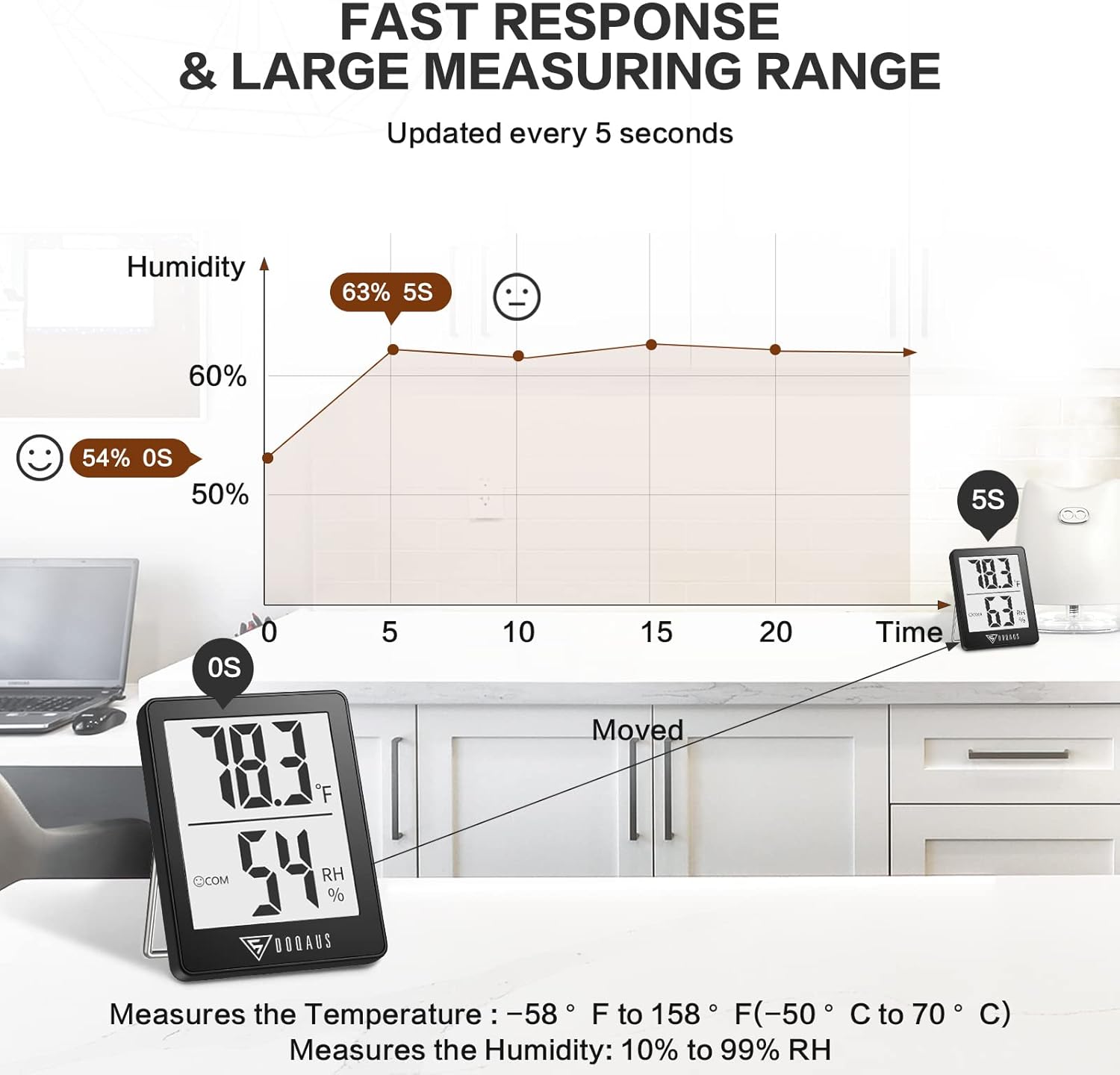 DOQAUS Digital Hygrometer Indoor Thermometer 3 Pack, Room Thermometer with 5s Fast Refresh, Accurate Humidity Meter Temperature Sensor for Home, Bedroom, Baby Room, Office, Greenhouse, Cellar (Black)