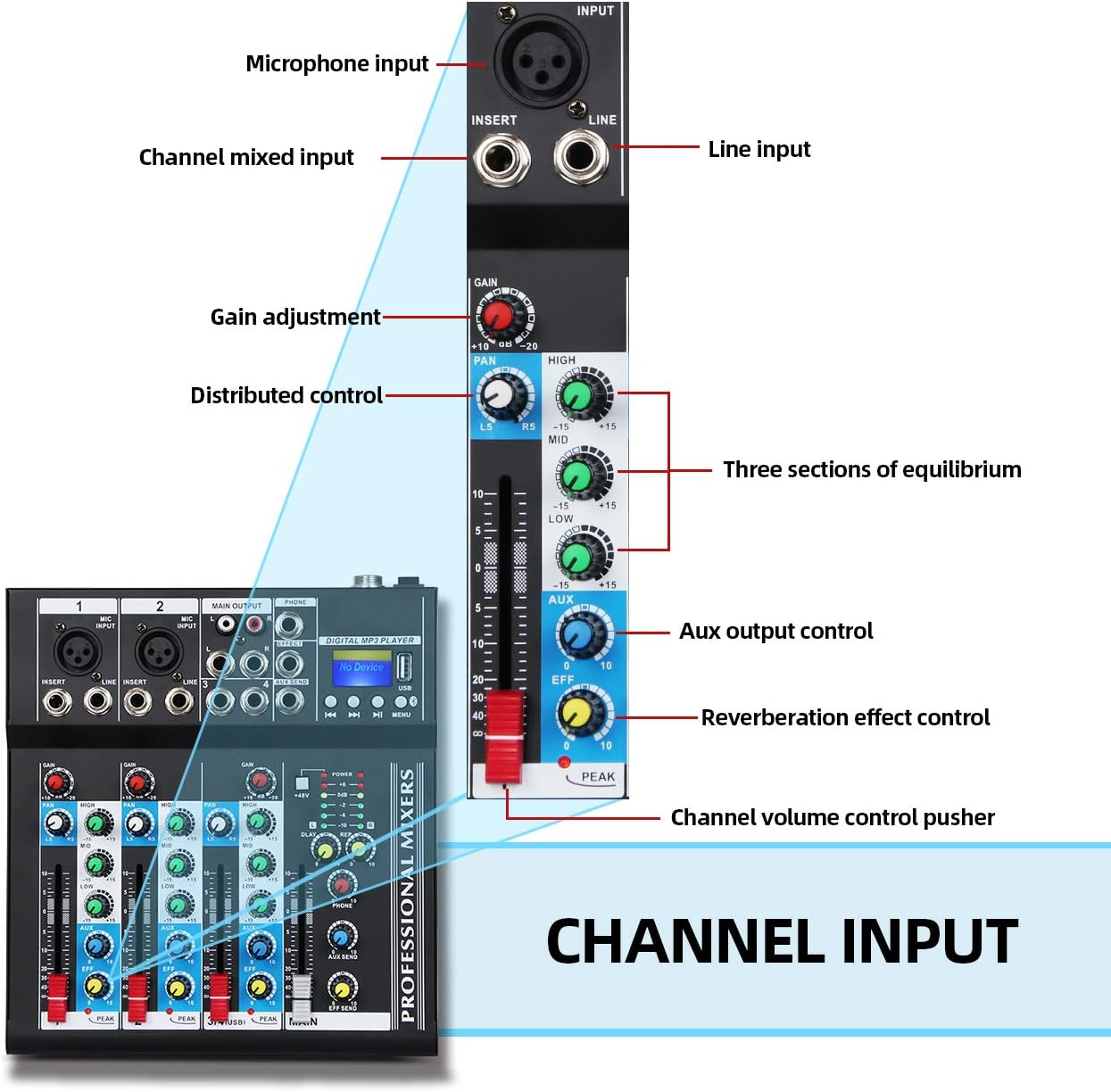 Depusheng HT4 Bluetooth Compatible Professional Portable Digital DJ Console w/USB 4 Channel Mixer Audio Interface-Mixing Boards For Studio Recording, Black