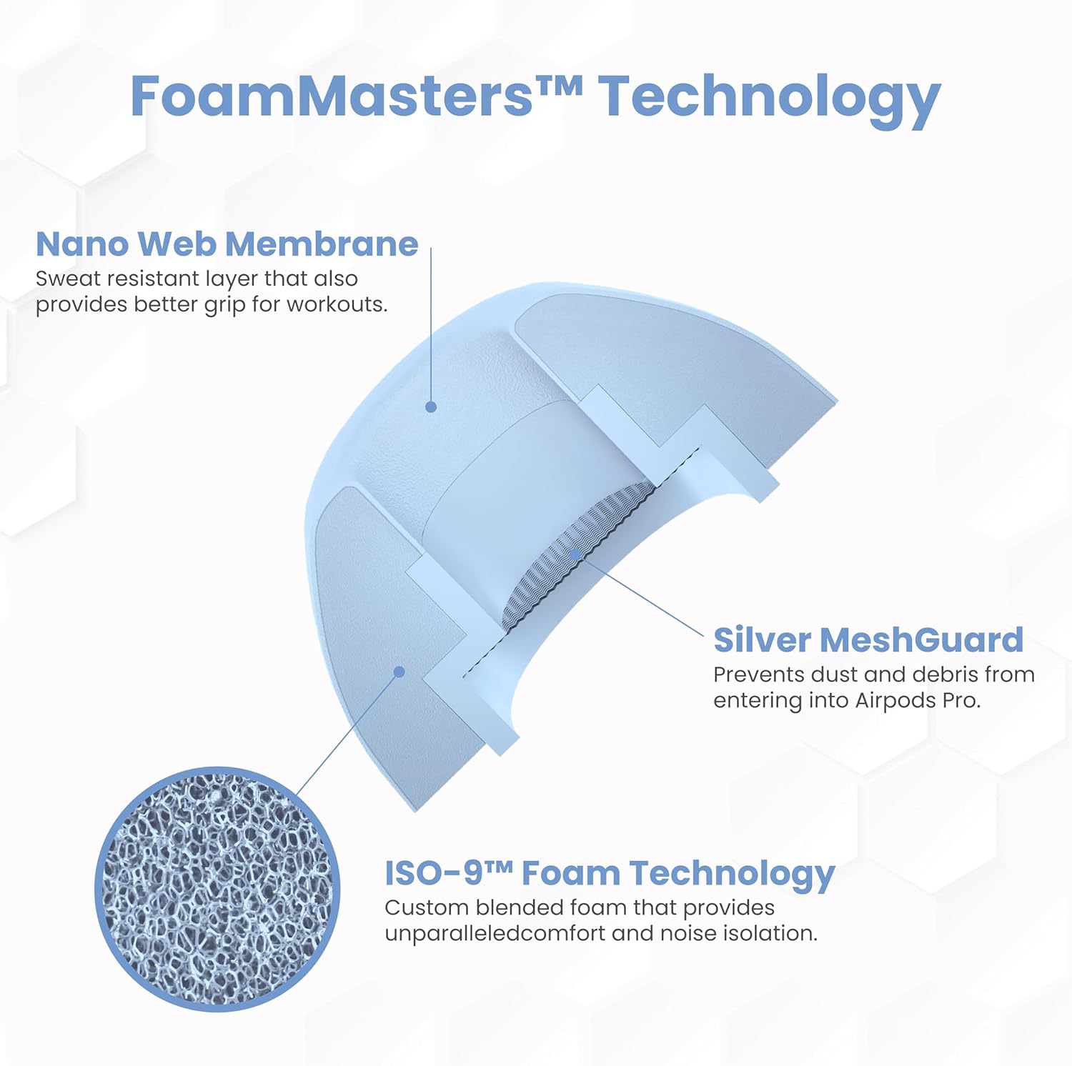 Foam Masters Ultra-Premium Memory Foam Ear Tips for AirPods Pro 1st & 2nd Gen | 3 Pairs | Black Magic Ver 6.0 | Secure | Comfort | Better Noise Cancel | Replacement Buds – Light Blue, Assorted S/M/L