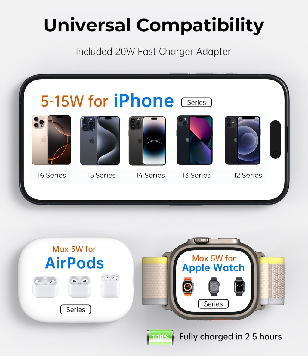 Foldable Magnetic Wireless Charger, KU XIU X40 Aluminum Alloy 3 in 1 Charging Station for Apple, Fast Magnetic Charger Stand for iPhone 16 15 14 13 12 Series, 5W for iWatch, AirPods 3/2/Pro, Gray