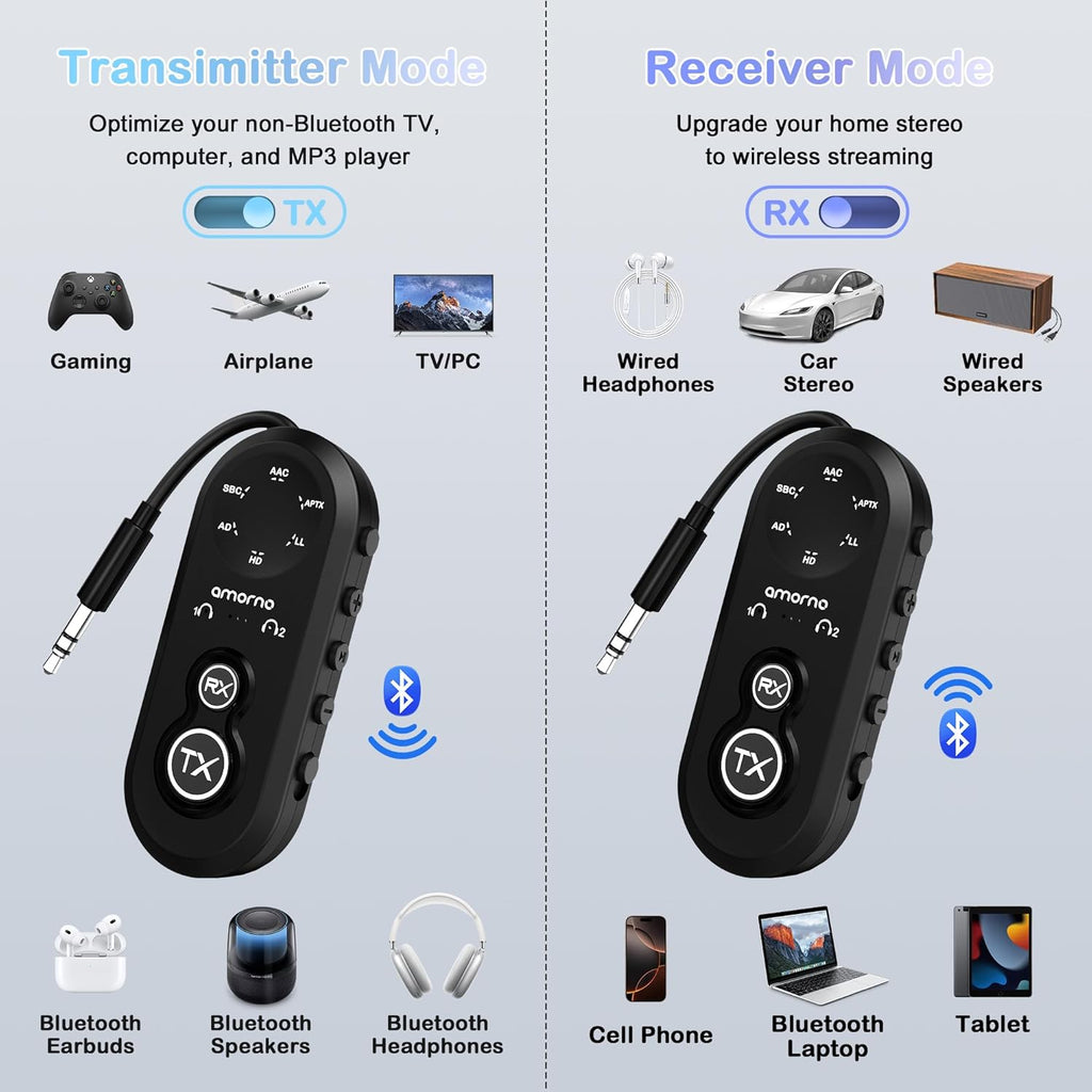 Bluetooth 5.4 Transmitter Receiver, 2 in One Airplane Audio Adapter with Low Latency, Dual Mode Connection for 2 Devices, Wireless Transmitter Adapter for Flight Travel/TV/Car/Gym/Home Stereo