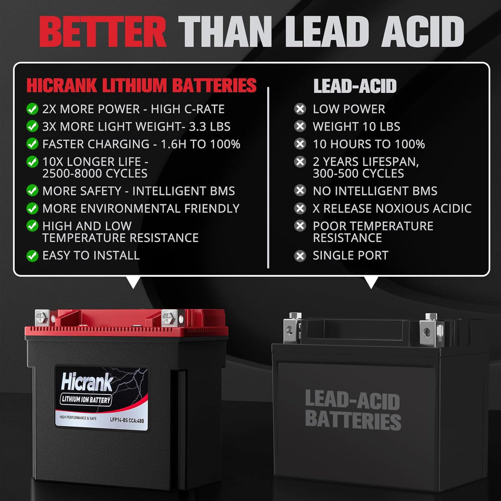YTX14-BS/YTX14H/GYZ16H Lithium 12.8V 8Ah 480CCA LiFePO4 Motorcycle Battery, Fits for Honda KTM Yamaha Harely, Fit Motorcycle, Scooter,ATV, UTV, Jet Ski, Tractor,Riding Lawn Mower
