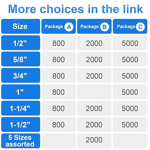 18 Gauge 1/4" Narrow Crown Staples 1-1/4" Leg Galvanized 5000 Pack - Image 2