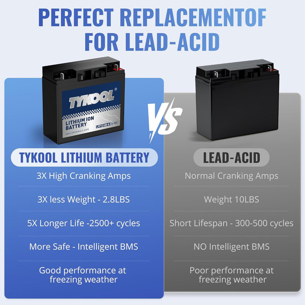 TYKOOL 12180-G LiFePO4 Powersports Battery, 360CCA,8Ah,Built in BMS,Compatible with generator battery