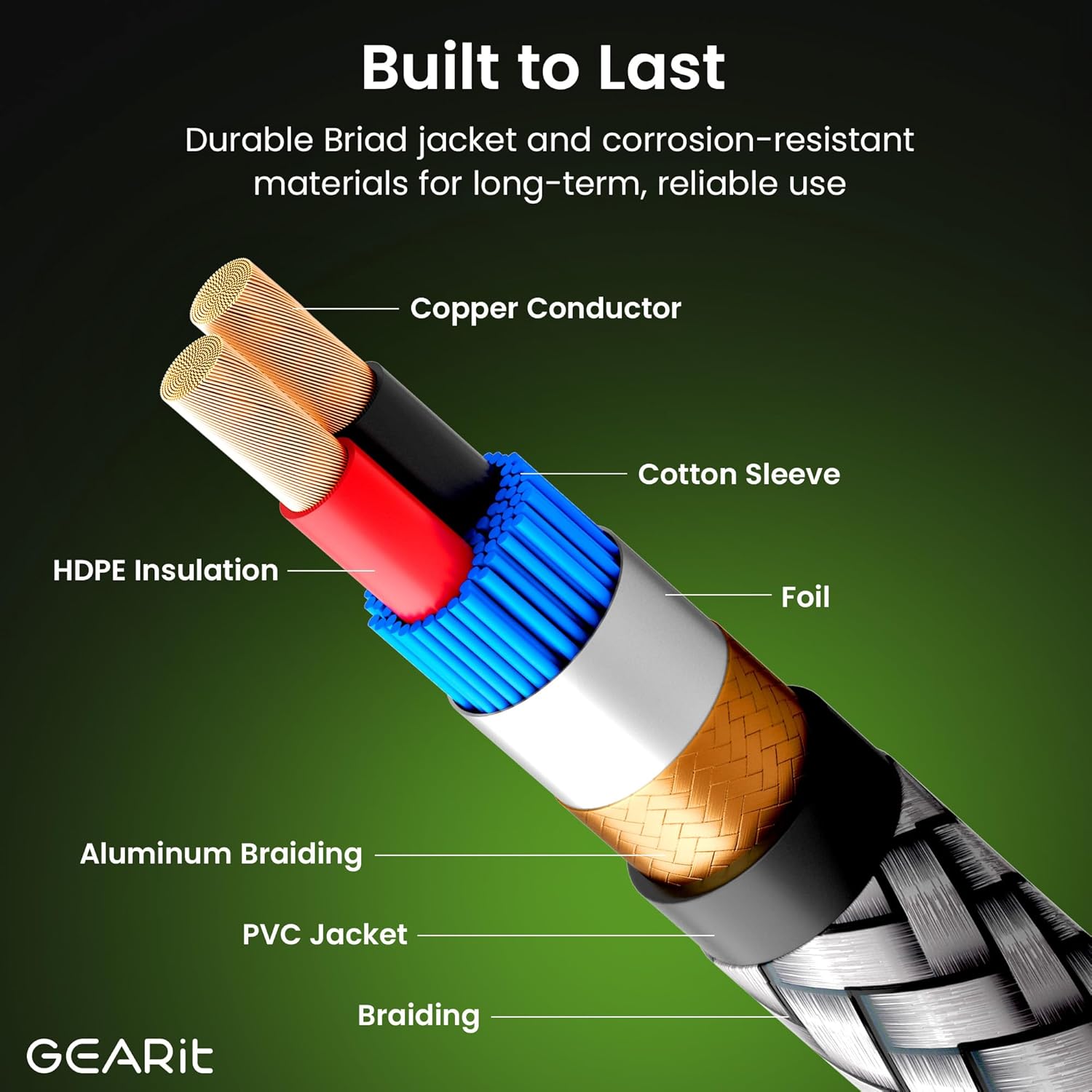 GEARit RCA Cable (1FT) 2RCA Male to 2RCA Male Stereo Audio Cables Shielded Braided RCA Stereo Cable for Home Theater, HDTV, Amplifiers, Hi-Fi Systems, Car Audio, Speakers, 1 Feet