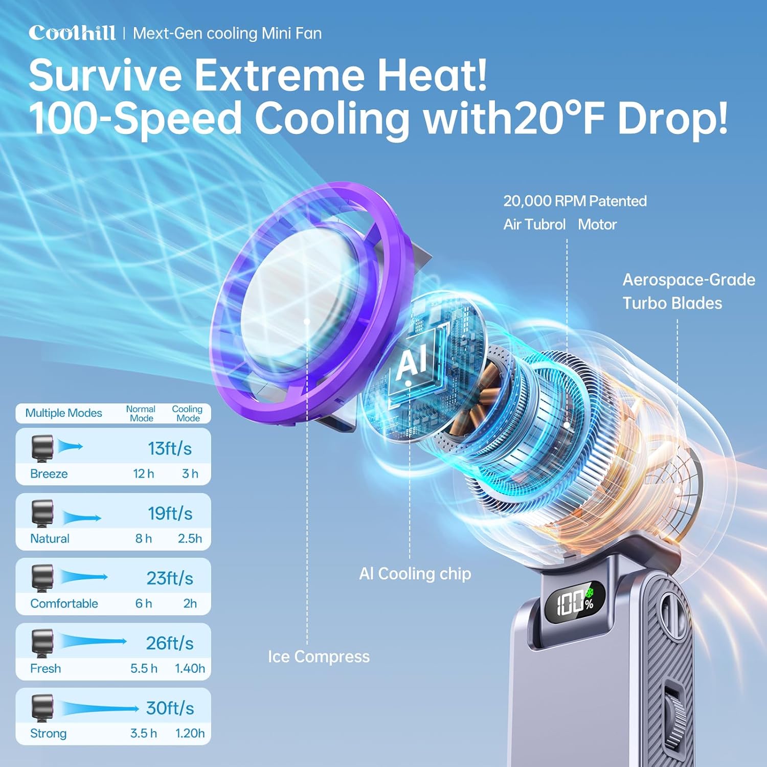 Handheld Portable Fan with Ice Cooler: 100-Speed 5500mAh Rechargeable Handheld Fan, 12H Time Hand Cooling Personal Fans with 20000 RPM Air Turbo Tech for Travel Outdoor (Purple)
