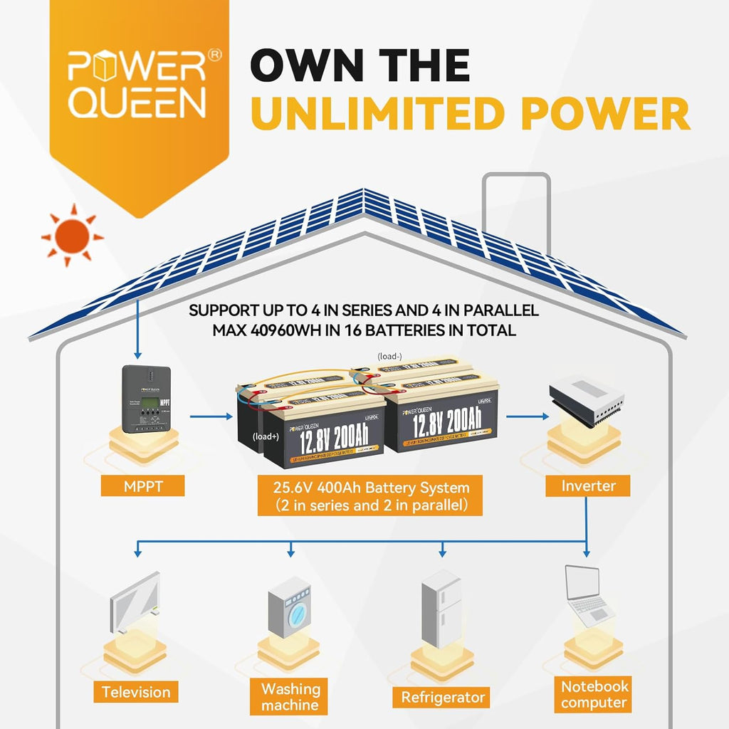 Power Queen 12V 200Ah LiFePO4 Battery with Built-in 100A BMS, 2560Wh Lithium Battery 15000+ Cycles, 10 Years Lifespan, Perfect for RV Camping, Solar Energy Storage, Back-up Power