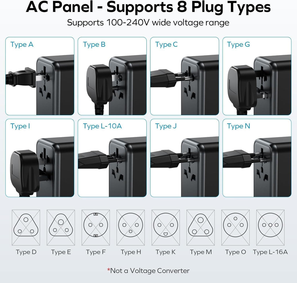 MOMAX Universal Travel Adapter, GaN 70W International Power Adapter, 3 USB-C PD Fast Charging & 2 USB-A QC, 1 AC, All-in-One International Plug Adapter for Travel European UK AUS JP