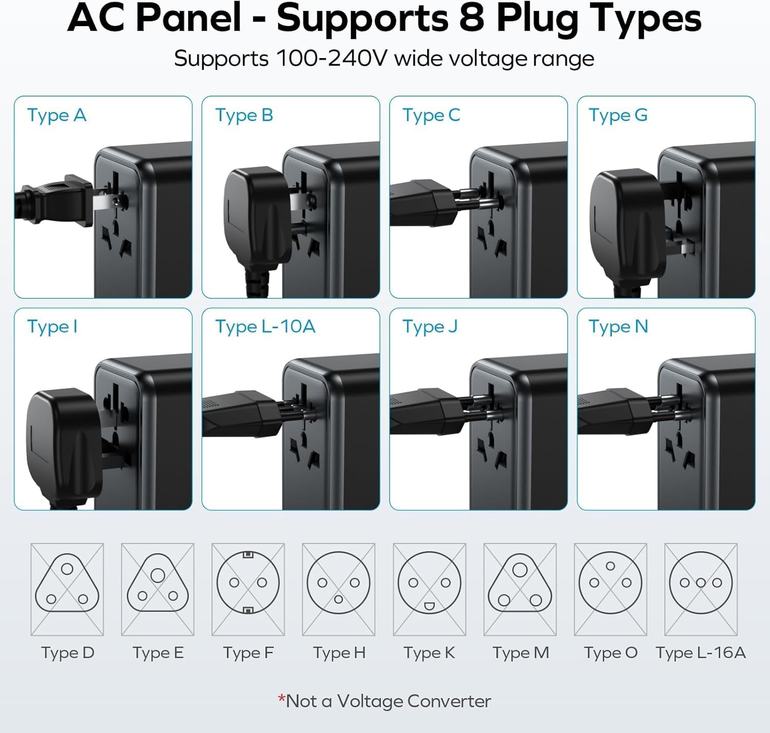 MOMAX Universal Travel Adapter, GaN 70W International Power Adapter, 3 USB-C PD Fast Charging & 2 USB-A QC, 1 AC, All-in-One International Plug Adapter for Travel European UK AUS JP