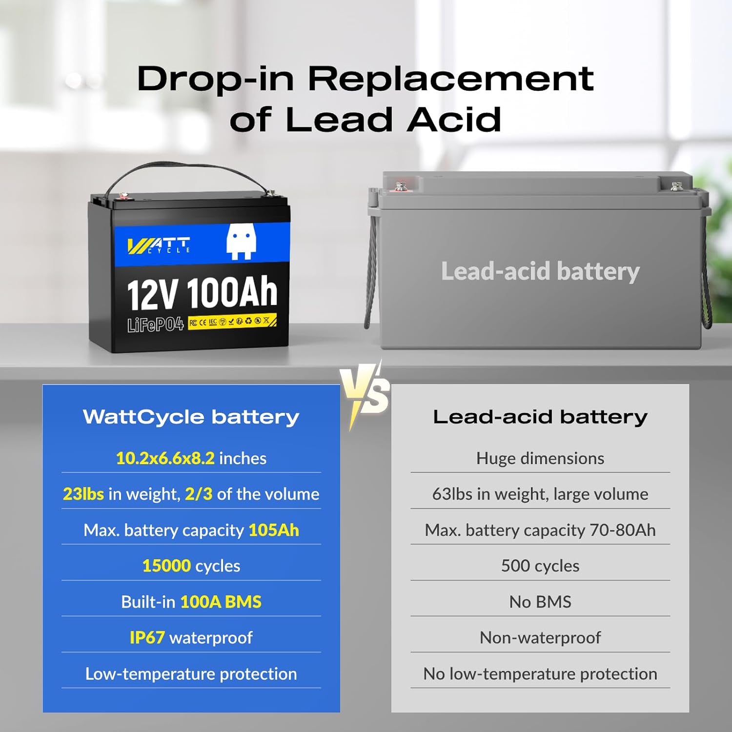 12V 100Ah LiFePO4 Deep Cycle Battery - Group 24, 15000 Deep Cycles, Built-in 100A BMS, Low-Temperature Protection for RV, Marine, Golf Cart, Solar Panel Systems, Home Backup (4 Packs)