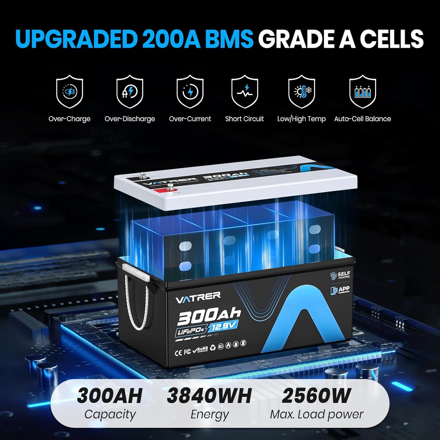 12V 300AH Bluetooth LiFePO4 Lithium Battery with Self-Heating, Built-in 200A BMS, Supports Low Temp Charging(-4°F), 5000+ Cycles, Max 2560W Power, Perfect for RV/Camper and Off-Grid Applications, etc.