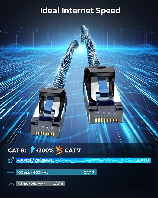 Cat8 Ethernet Cable 10 ft 2 Pack, High Speed 40Gbps 2000MHz, Compatible - Image 2