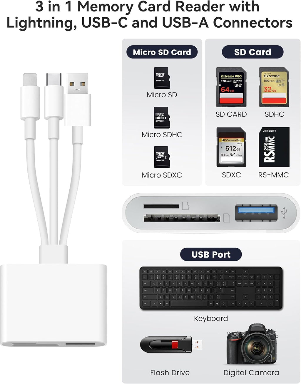 SD Card Reader for iPhone iPad Mac Trail Game Camera Viewer Built-in 3-in-1 Connector (Lightening, USB-C and USB-A) with SD MicroSD USB-A 3 Slots, Portable No App Required Plug & Play - White