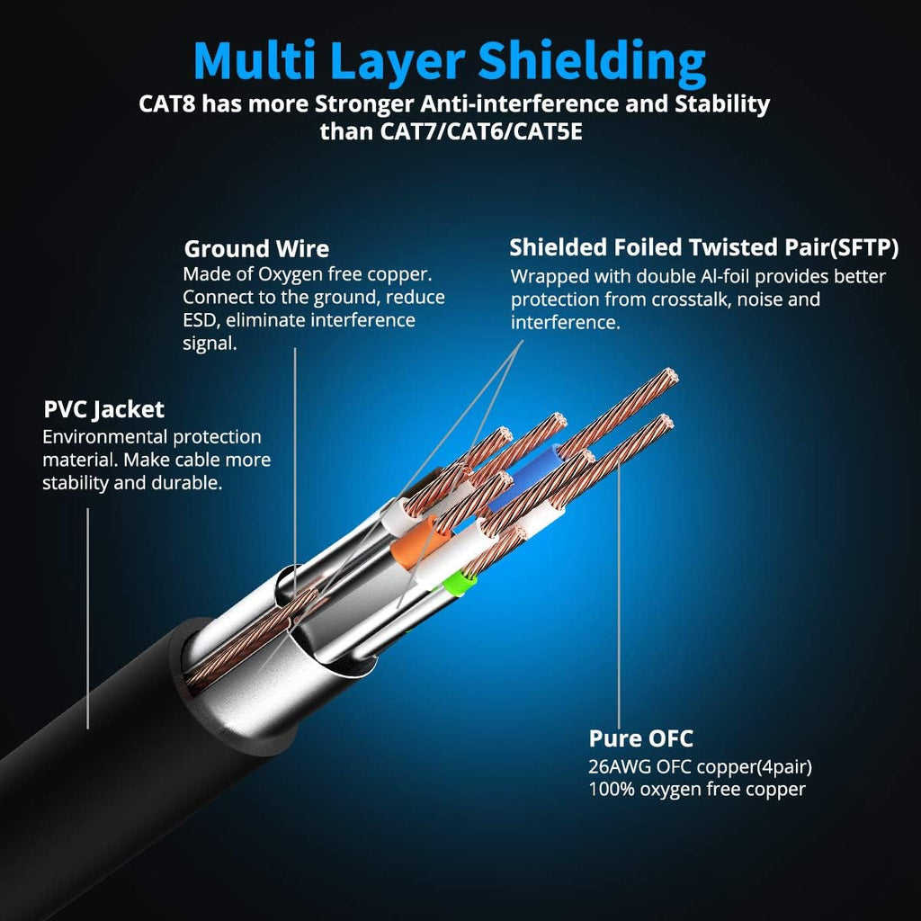 KASIMO CAT 8 Ethernet Cable 1 Feet, 10 Pack Black Shielded SFTP Internet Network Patch Cord, Heavy Duty High Speed LAN Cables w Gold Plated RJ45 Connector Professional for Router, Modem, Gaming