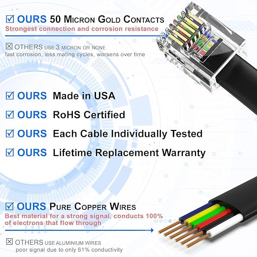 AmzDeals 2-Pack 2 Feet Black RJ12 6P6C Reverse Wired Cable, Pro Grade Voice - Image 3
