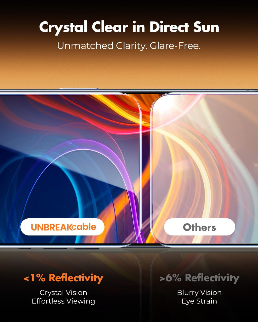 UNBREAKcable Anti-Glare Screen Protector for iPhone 15 Pro [2-Pack], 9H Hardness Tempered Glass, Anti-fingerprint, Enhanced Clarity, Anti-Blue Light, Easy to Install, Polishing Cloth Included