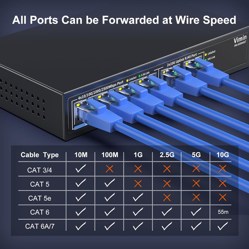 6-Port 10G/2.5G Ethernet Switch with Dual 10GBASE-T, Vimin 4X 2.5G +2 x 10Gb RJ45 Ports Unmanaged Switch, 60Gbps Capacity, 10G Switch Desktop/Wall Mount Network Switch for NAS, PC, Wireless AP