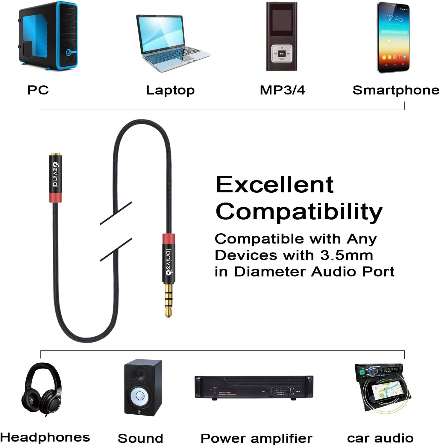 Devinal 3.5mm TRRS Headphone Extension Cable, 1/8" inch Female 4-Pole to Male Extension Cord, Mini-Jack Aux Stereo Audio Connector 3.3Ft/1M (2 Pack)