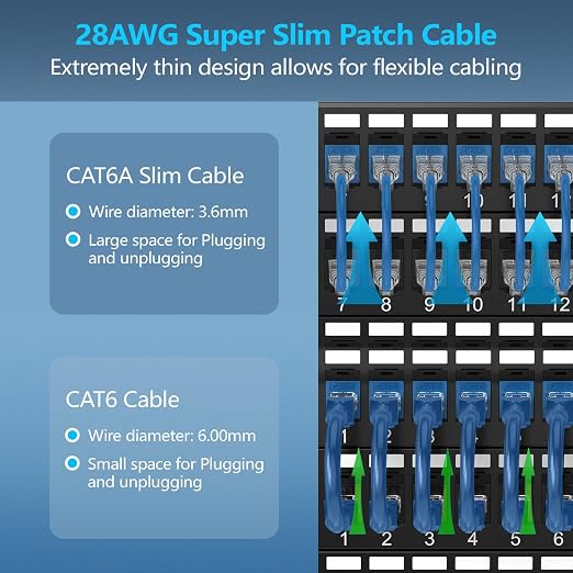CableGeeker Patch Cables Cat6a 0.5ft Slim, Cat6 Ethernet Patch Cable 10G Support - Image 2