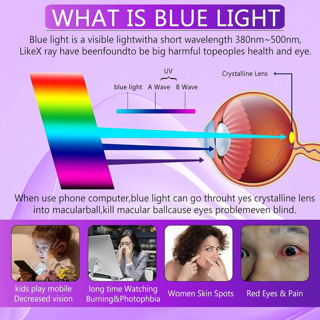 [2+2 Pack] Lesakit Anti-Blue Light Privacy Screen Protector for Samsung Galaxy S22 Ultra 6.8 inch with 2 Pack Camera Lens Protector, [Support Fingerprint ID] Anti Spy TPU Flexible Screen Protector-
