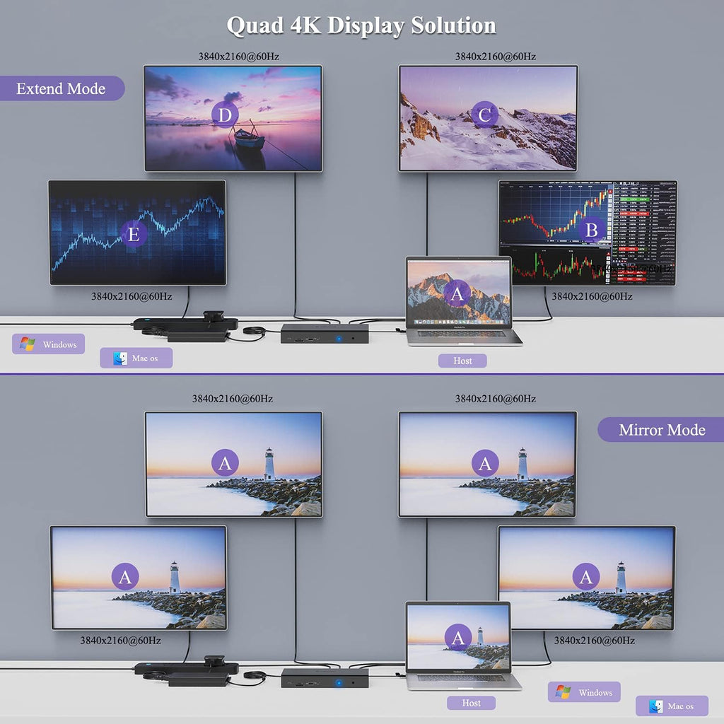 WAVLINK DisplayLink Laptop Docking Station - Quad Monitor 5K/4K@60Hz, 100W Charging - Thunderbolt 4/3, USB-C/A - M1 M2 Mac/Windows/Chrome/Ubuntu - 4 HDMI, 4 DP, 180W Power, SD 4.0 CR, 2.5Gbps LAN