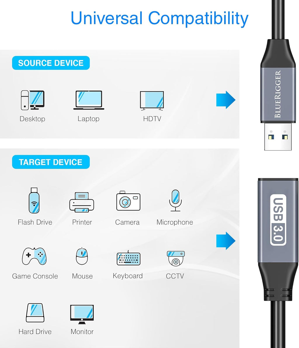 BlueRigger USB 3.0 Extension Cable (32FT, Active, 5 Gbps, in-Wall CL3 Rated, Type A Male to Female Cord) - Long USB Repeater Extender for VR Headset, Printer, Hard Drive, Keyboard, Mouse, Xbox