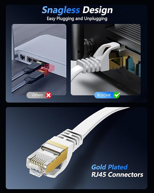 BUSOHE Cat 8 Ethernet Cable 6 FT 2Pack, 40Gbps 2000Mhz High Speed Flat Cat8 - Image 4