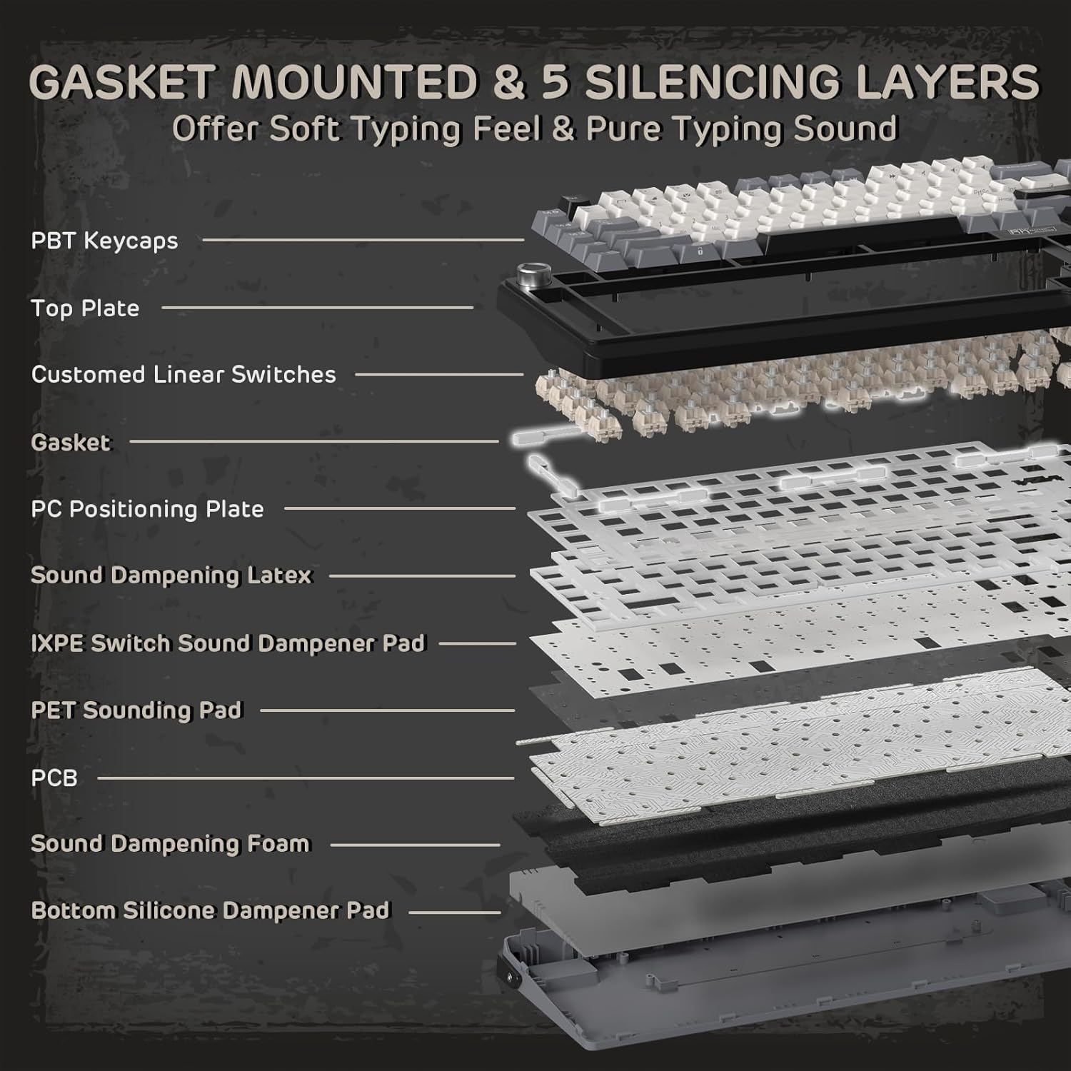 RK ROYAL KLUDGE L75 Gasket Mount Mechanical Keyboard w/Knob/Macro Keys & Touchable Nameplate, Tri-Mode 75% TKL Wireless Keyboard BT/2.4G/USB-C, Hot Swappable, Pro Software, Massive 8000mAh Battery