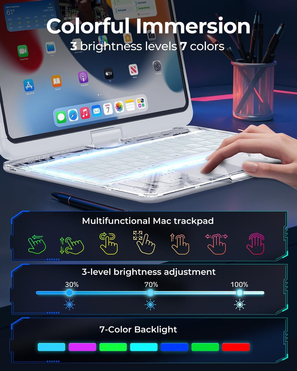 TSQQST Clear Wireless Keyboard Case for iPad (A16) 11th Generation 11-inch 2025/ iPad 10th Generation 10.9-inch 2022 with Pencil Holder & Multi-Touch Trackpad, 7-Color Backlight, 360 Rotatable, White