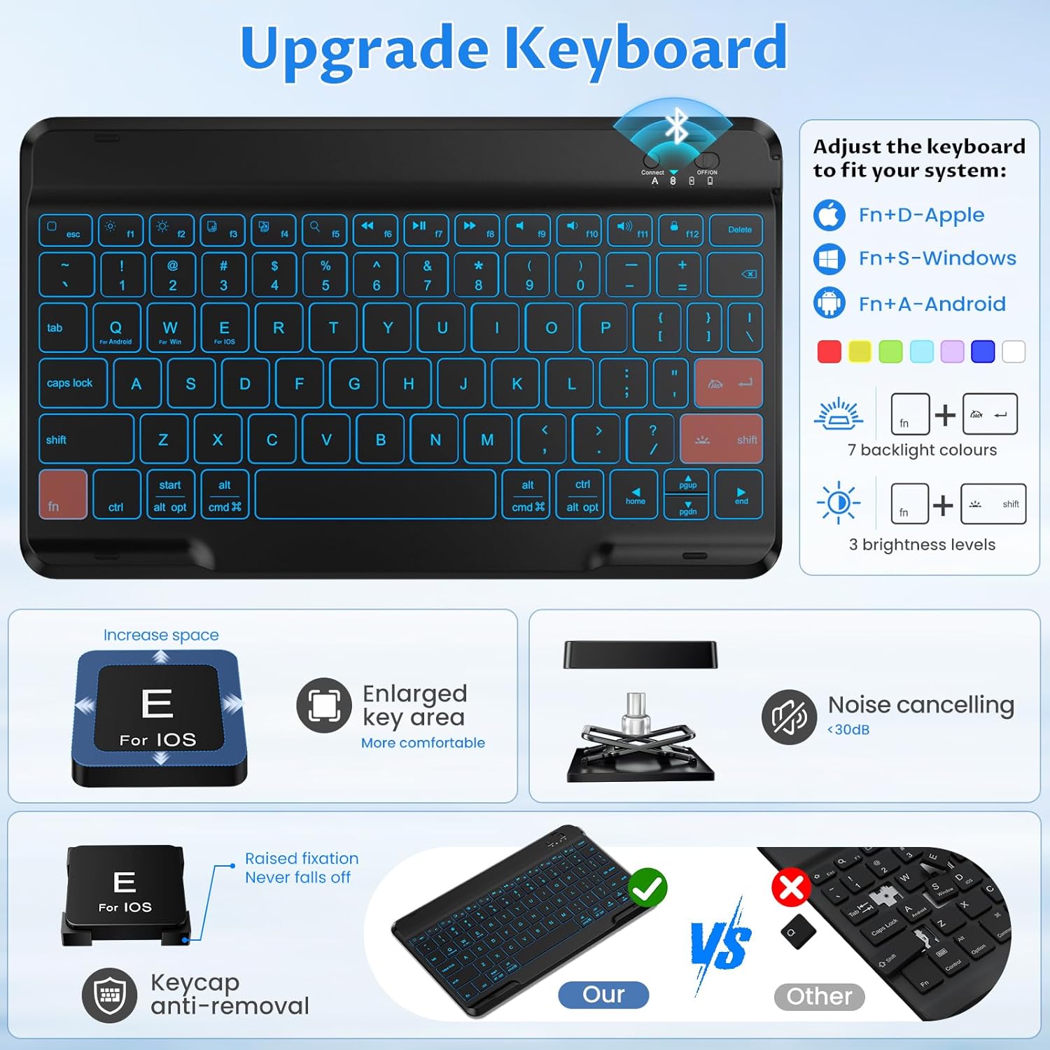 OYEEICE for iPad 9th Generation Case with Keyboard - Detachable Backlit Keyboard - Rotatable Cover with Pencil Holder for iPad 9th/8th/7th Gen, iPad Air 3rd Gen & iPad Pro 10.5" - Black