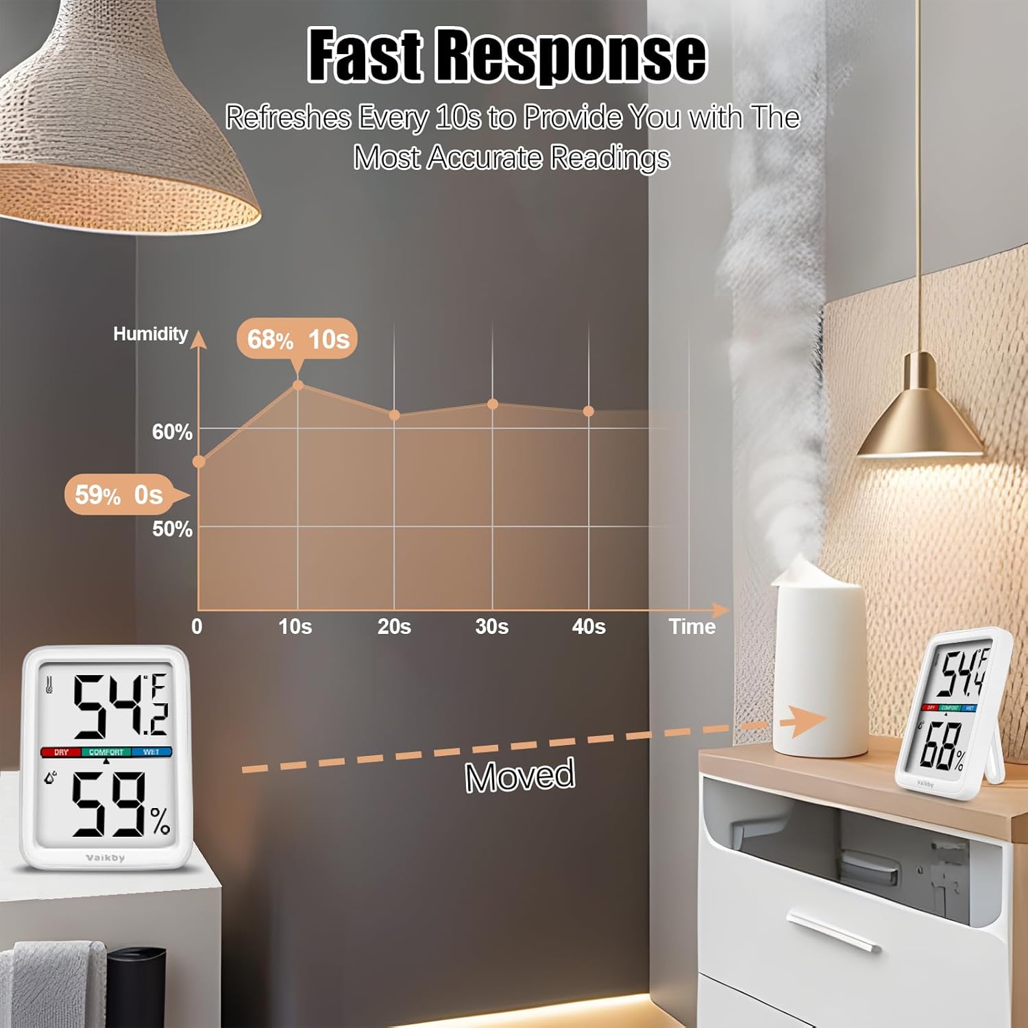 Vaikby Precision Hygrometer - Indoor Humidity Meter and Room Thermometer with Temperature Gauge, Digital Monitor for Home Comfort, Wall-Mounted or Tabletop, Energy-Efficient Sensor for Nursery & House