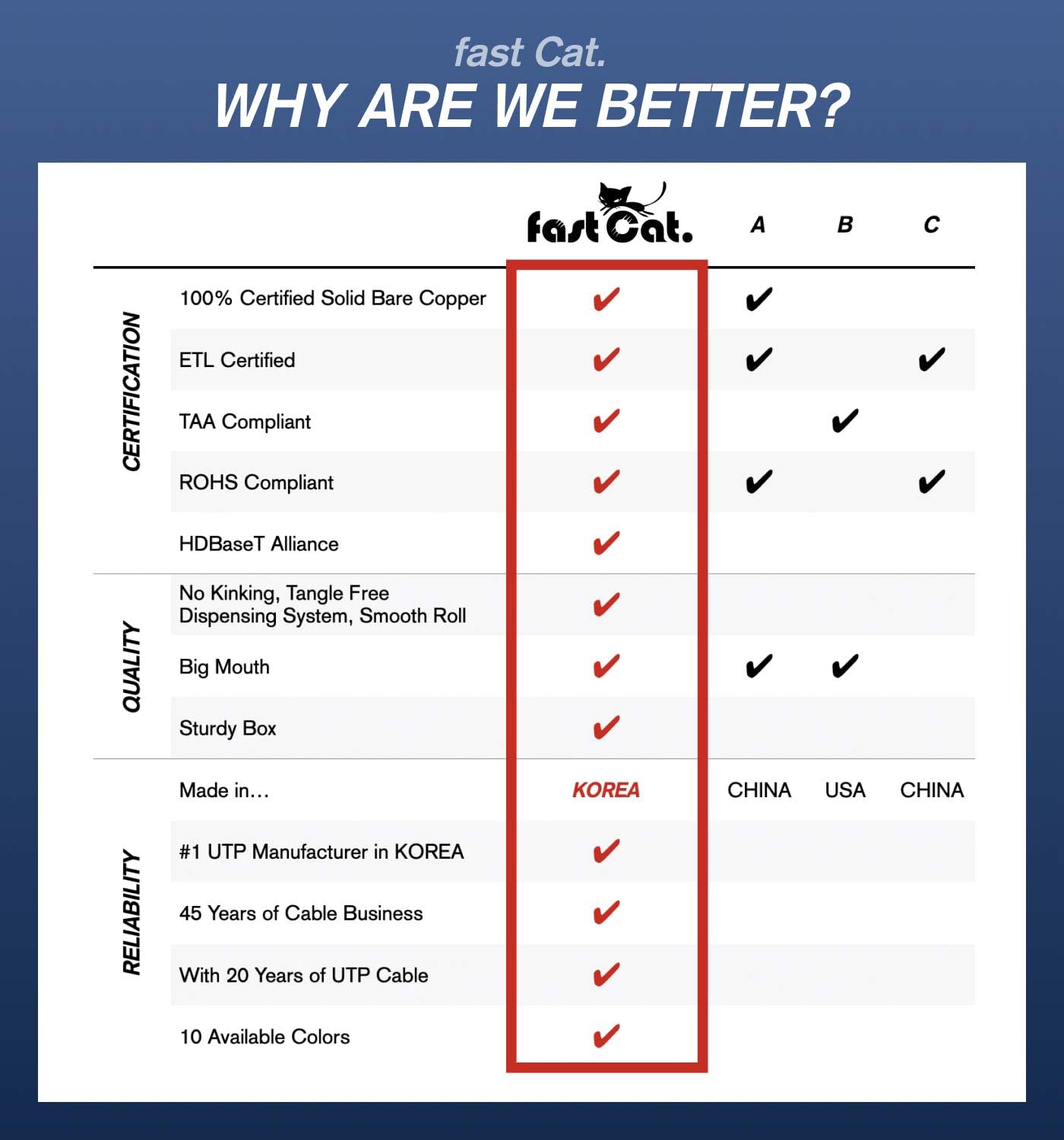 fast Cat. Cat5e Ethernet Cable 1000ft - 24 AWG, CMR, Insulated Bare Copper Wire Cat 5 ethernet Cable with FastReel - 350MHZ / Gigabit Speed UTP Cable Cat5e - CMR (Pink)