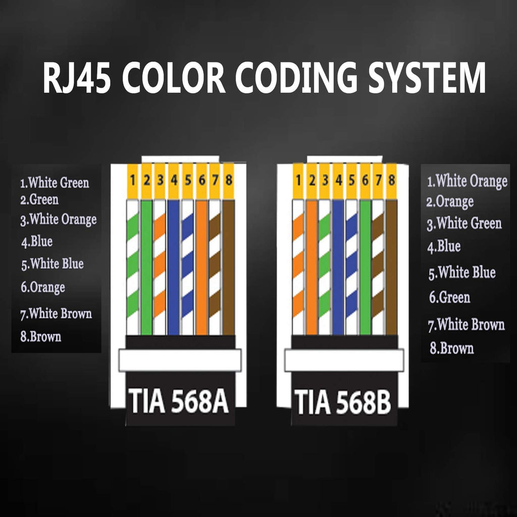 PETECHTOOL RJ45 CAT6 Pass Through Connectors Gold Plated 8P8C Plugs and Strain Relief (50xcat6plug+50xstrain Relief)