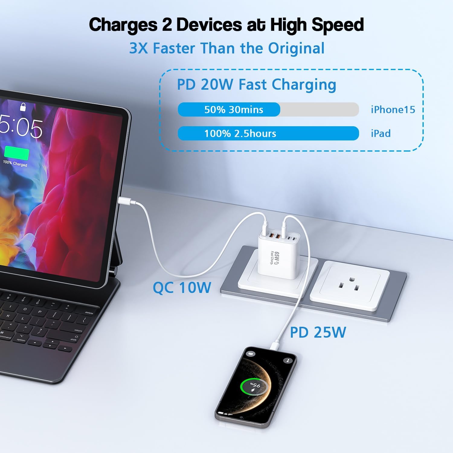 3 Pack 65W GaN Type C Wall Charger Block,6-Port Fast Charging Block,PD USB C Plug Adapter+QC Plug Compatible with Apple iPhone 16E/16Pro Max/16Plus/16/15/14/13/12/11/SE/XS Max,iPad Pro,AirPods(White)