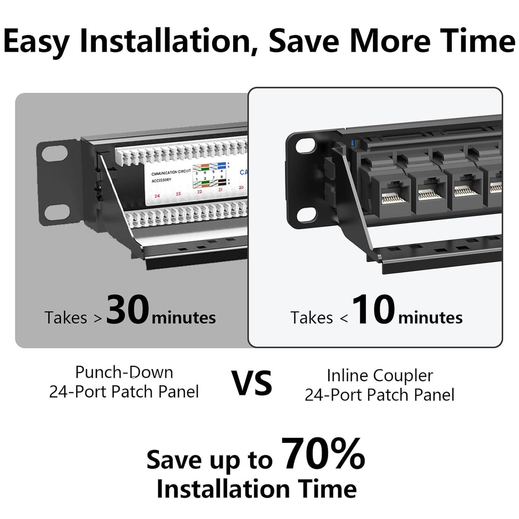 Jadaol 24 Port Patch Panel Rackmount or Wall Mount 19-Inch, 1U Cat6 Network Panel Preloaded with 24 Keystone Couplers plus 1 Spare, 10Gbps Ethernet Patch Panel with Cable Management & Back Support Bar