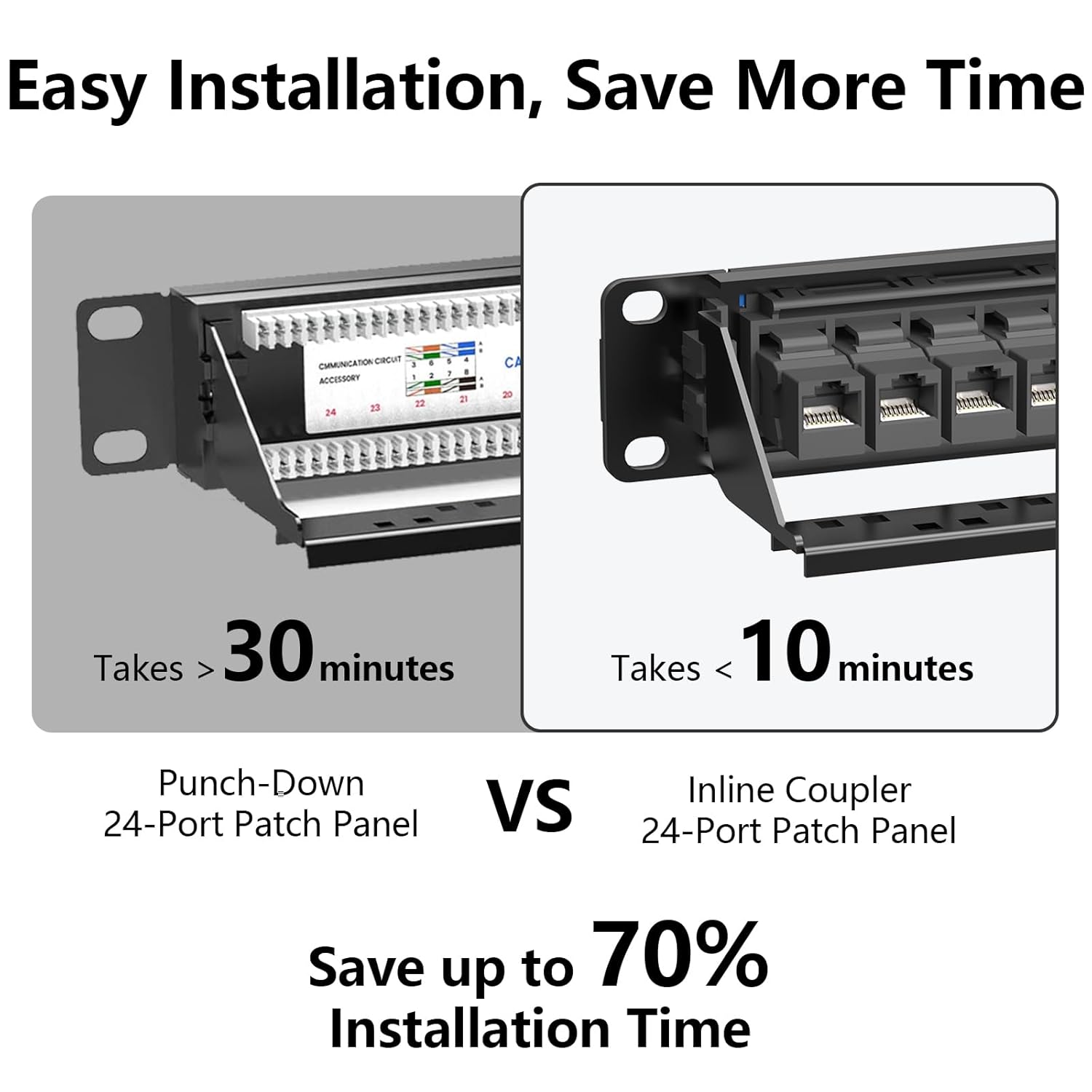 Jadaol 24 Port Patch Panel Rackmount or Wall Mount 19-Inch, 1U Cat6 Network Panel Preloaded with 24 Keystone Couplers plus 1 Spare, 10Gbps Ethernet Patch Panel with Cable Management & Back Support Bar