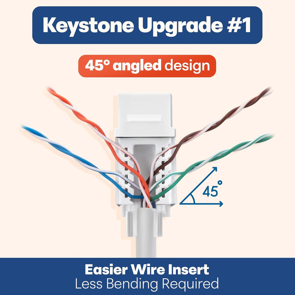 Everest easyJACK - 45° Angled Speed Termination Keystone Tool Set - with 20-Pack of RJ45 Cat6A Keystone Jacks in White (Slim Profile Design) - Time Saver Network Punch Down Tool Cat6A