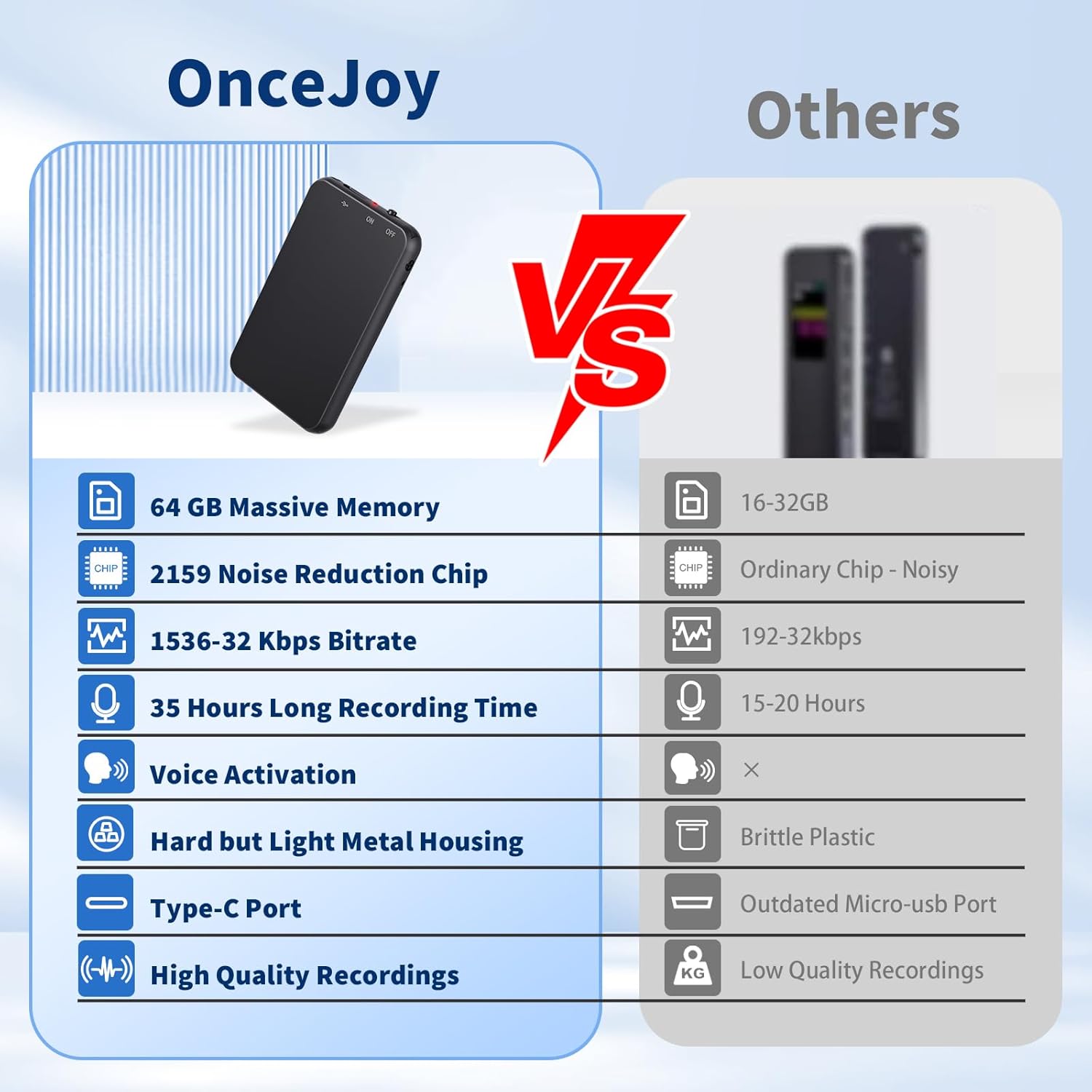 1536Kbps Digital Voice Recorder, with Noise Reduction, Metal Housing, for Lectures and Meetings