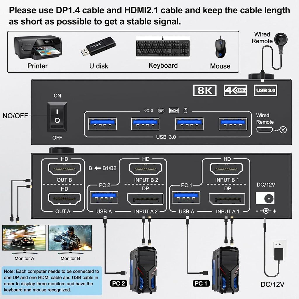 KVM Switch 2 Monitors 2 Computers 8K@60Hz/4K@144Hz, HDMI Displayport KVM Switches for 2 PC Sharing Dual Monitor and Keyboard Mouse with Power Adapter, Wired Extend Controller and USB3.0 Cables
