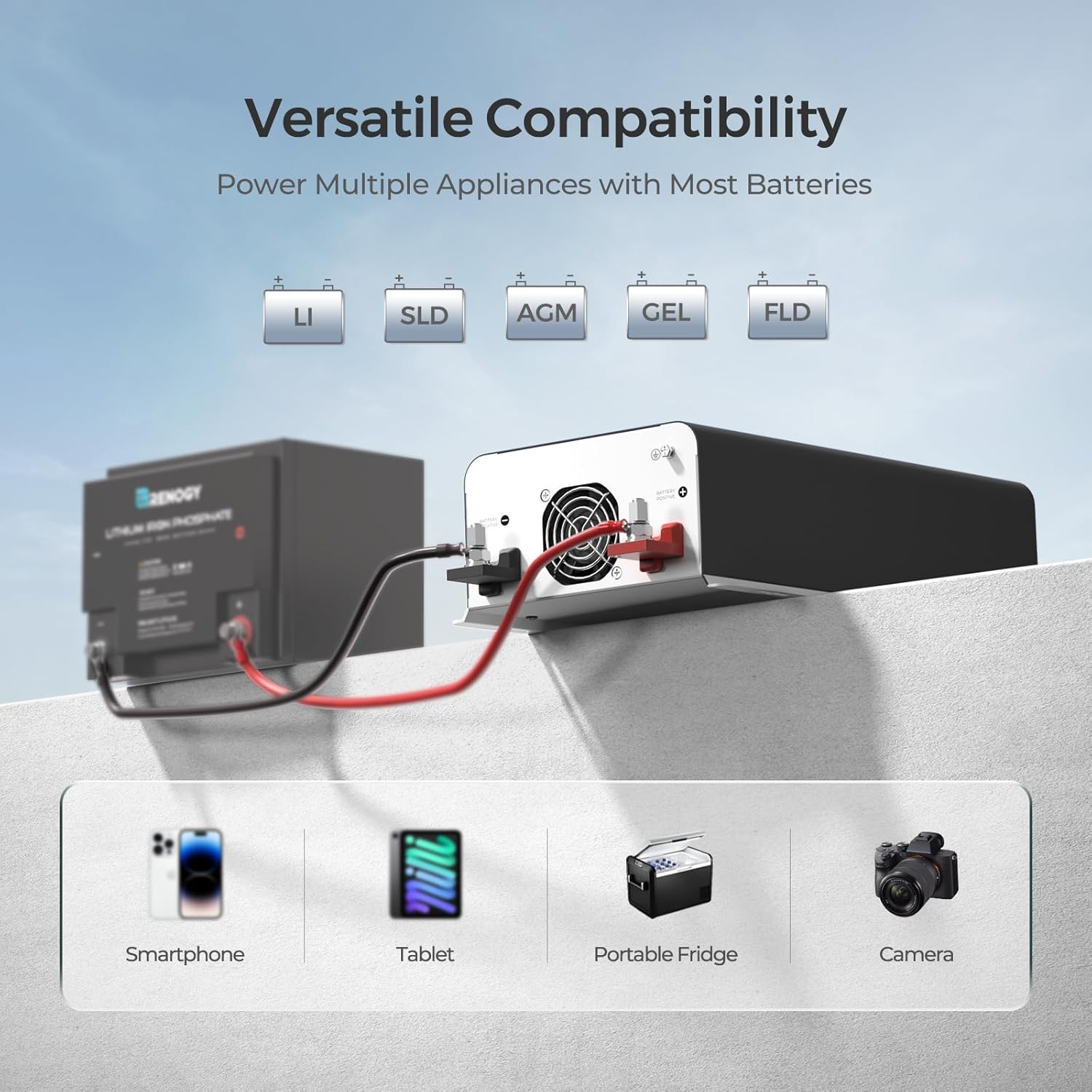 Renogy Inverter PUH 1000 watt Pure Sine Wave Inverter, Built-in Transfer Switch and Bluetooth, Car Power Inverter 12V to 120V AC Converter for RV, Truck, Camping, Home, Emergency, Off-Grid Living